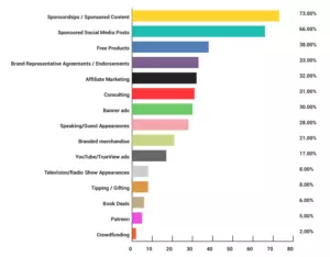 How-Influencers-Generate-Revenue-key-findings-P14.1