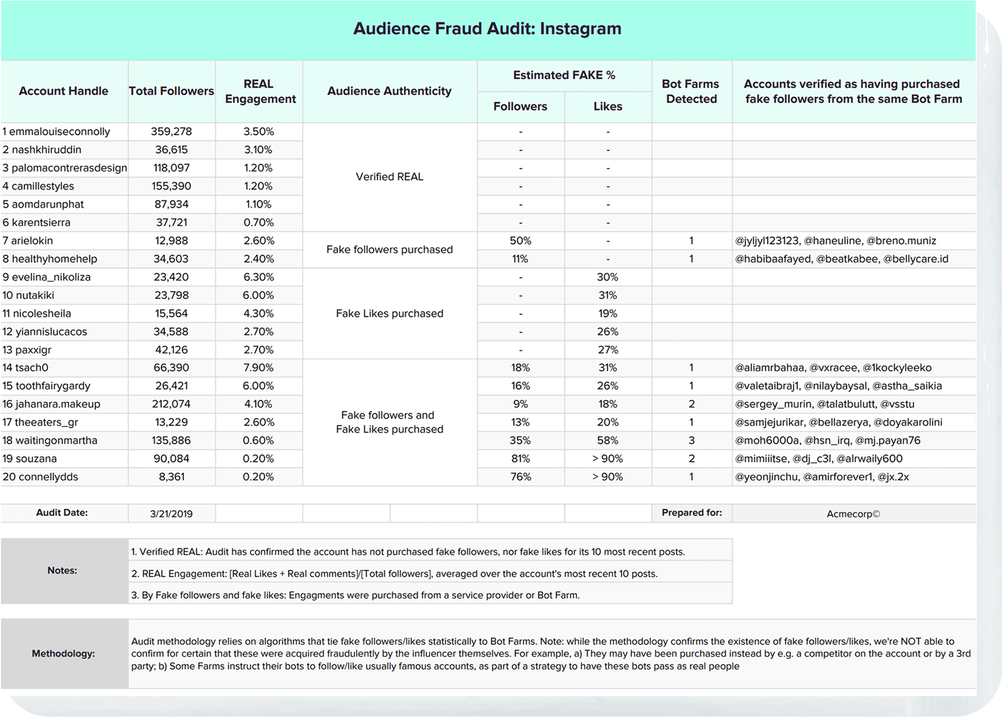 fraud-audit-background